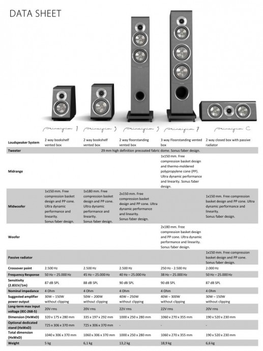 Principia collection - DATA SHEET(1)_01